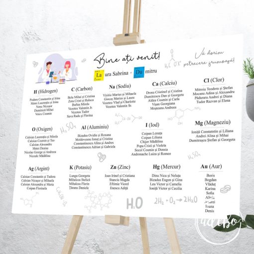 Lista invitati chimie